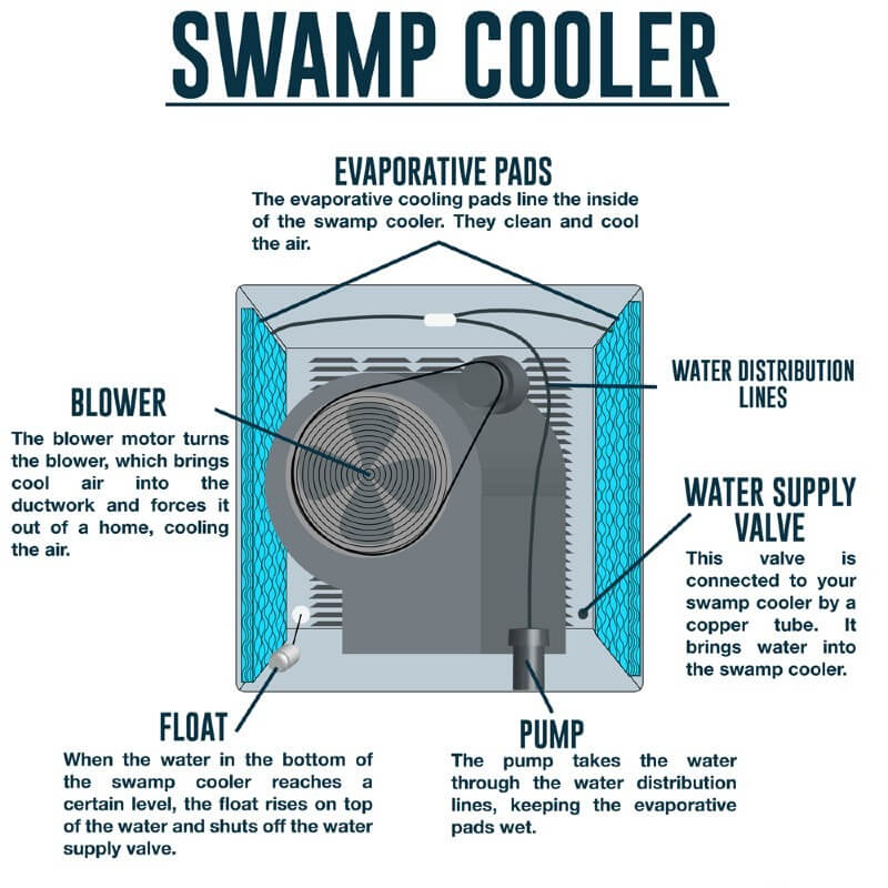 Evap Cooling Service Melbourne