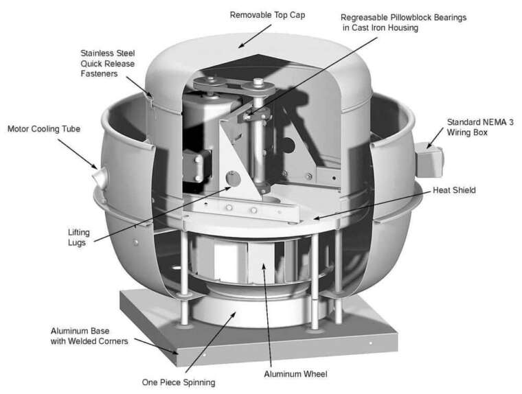 Commercial Kitchen Exhaust Fan Motor Replacement Kitchen Services   Commercial Kitchen Exhaust Fan Motor Replacement Guide 3 760x574 