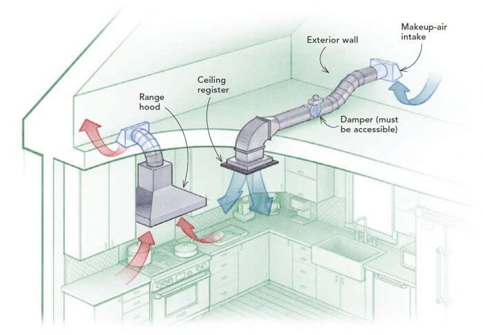kitchen hood direct through wall venting